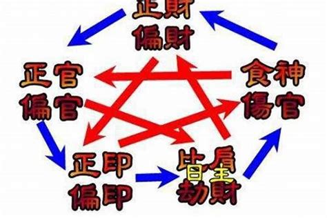 臨官意思|八字臨官是什麼意思